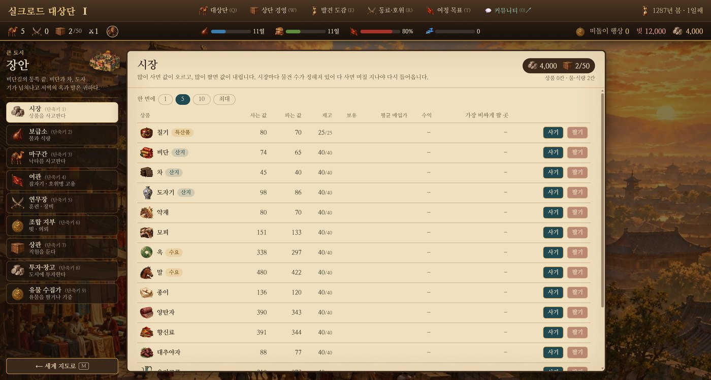 실크로드 대상단 장안 시장 화면